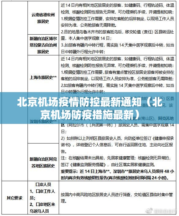 北京机场疫情防控最新通知（北京机场防疫措施最新）