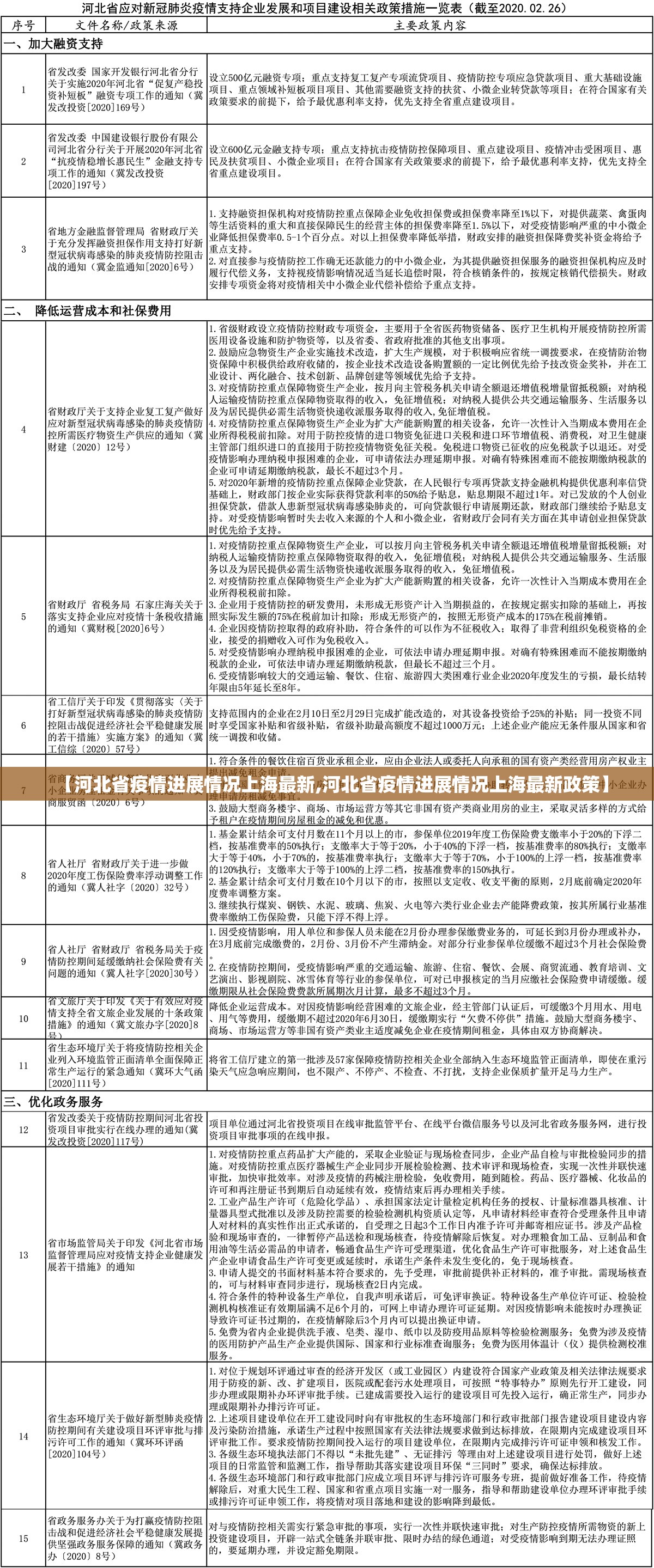 【河北省疫情进展情况上海最新,河北省疫情进展情况上海最新政策】