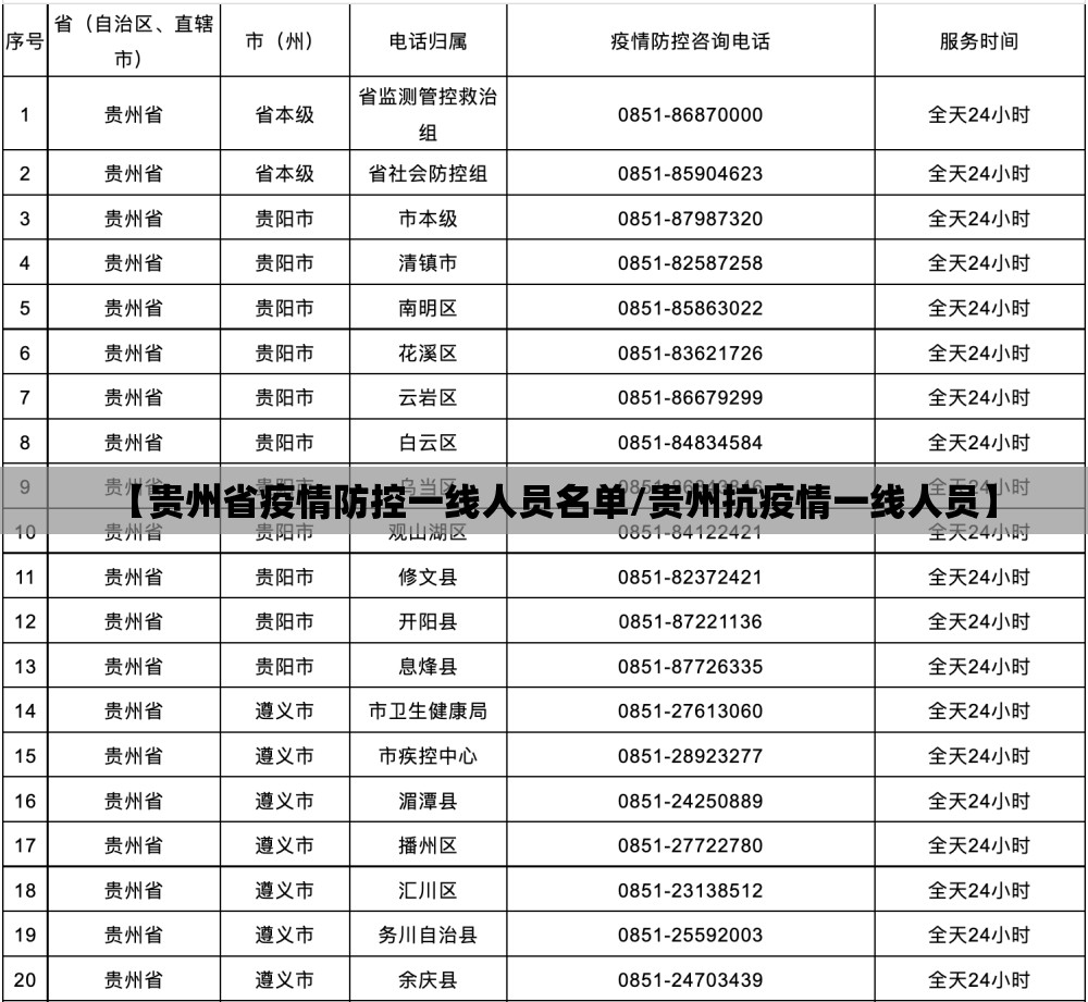 【贵州省疫情防控一线人员名单/贵州抗疫情一线人员】
