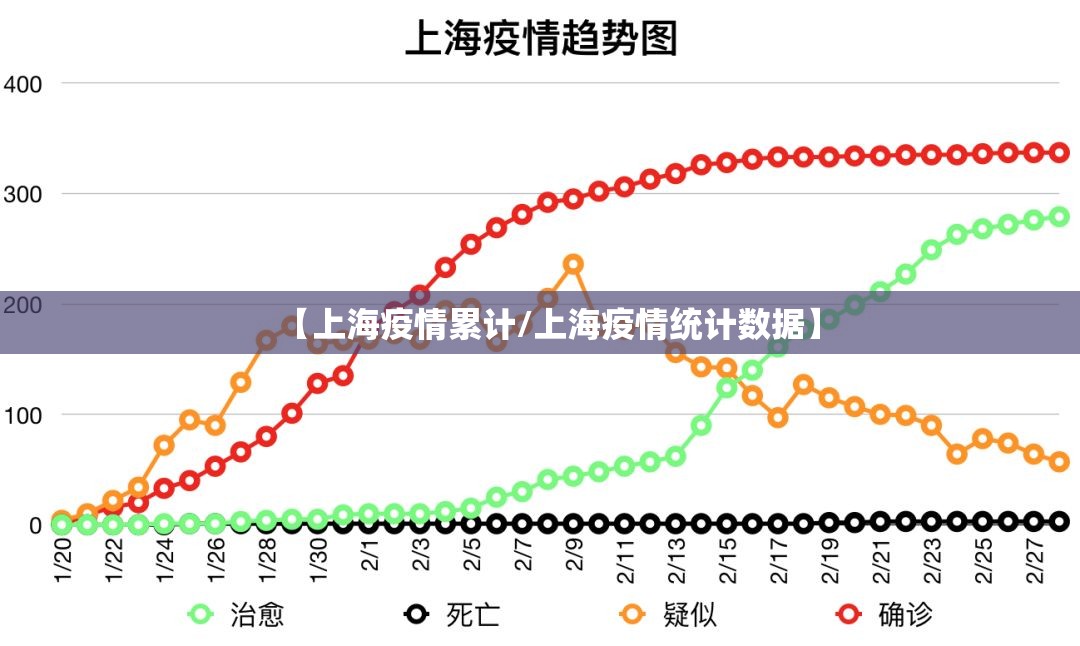【上海疫情累计/上海疫情统计数据】
