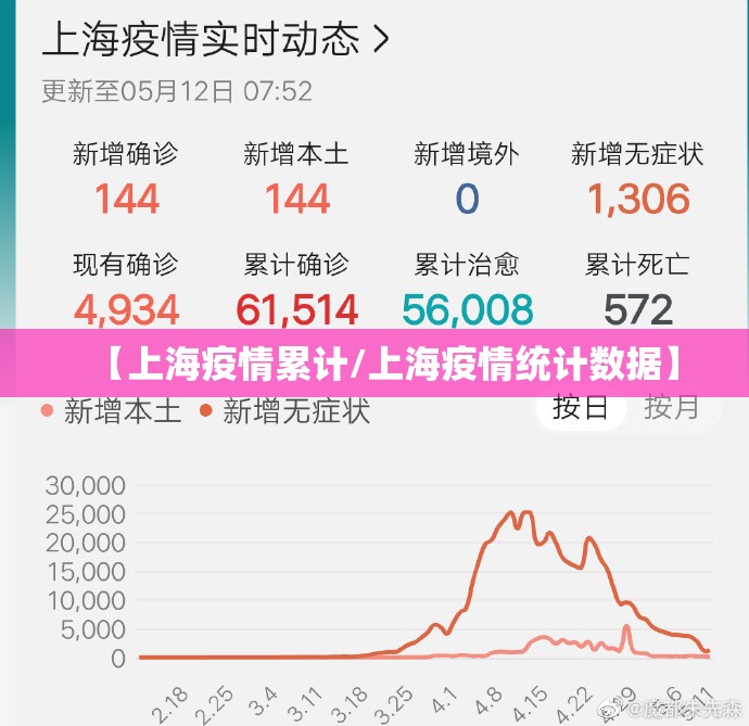 【上海疫情累计/上海疫情统计数据】