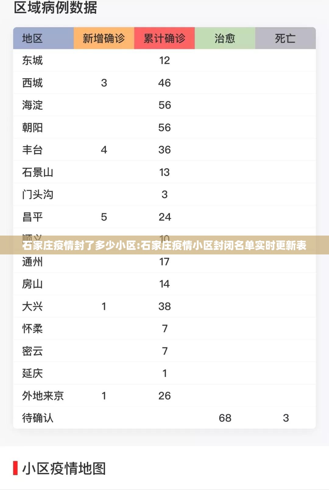 石家庄疫情封了多少小区:石家庄疫情小区封闭名单实时更新表