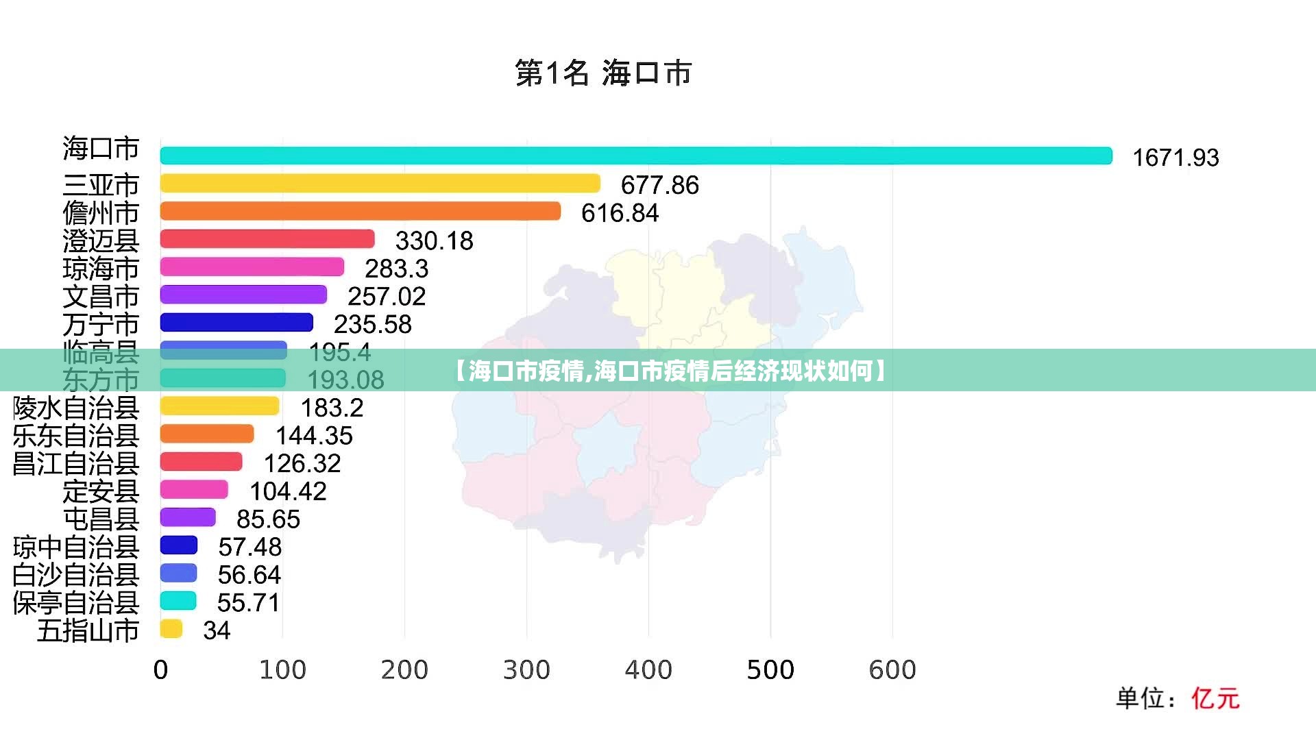 【海口市疫情,海口市疫情后经济现状如何】