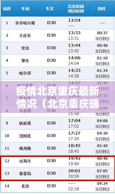 疫情北京重庆最新情况（北京重庆确诊轨迹对比）