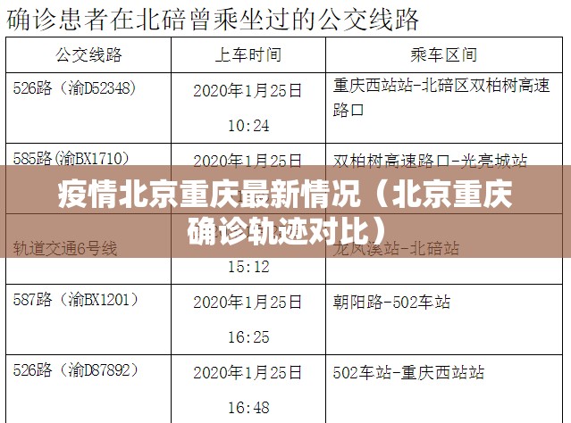 疫情北京重庆最新情况（北京重庆确诊轨迹对比）