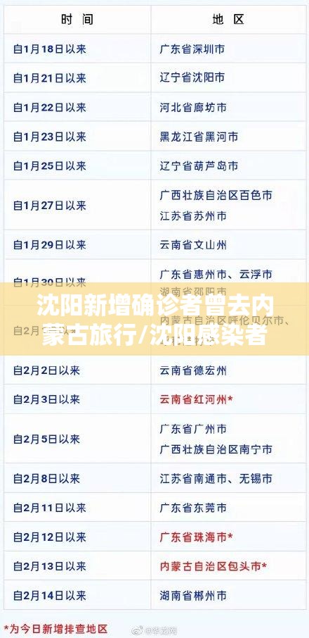 沈阳新增确诊者曾去内蒙古旅行/沈阳感染者自驾游内蒙