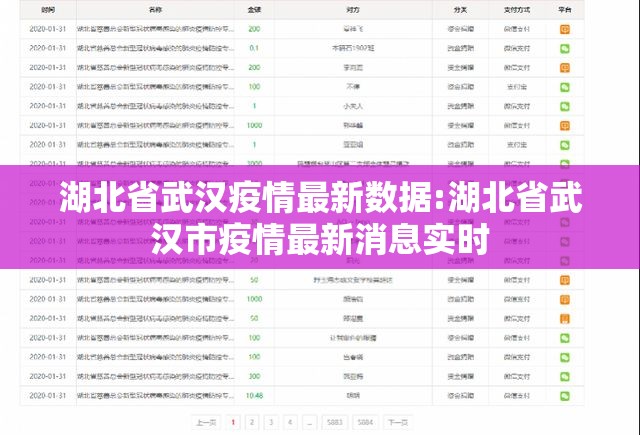 湖北省武汉疫情最新数据:湖北省武汉市疫情最新消息实时