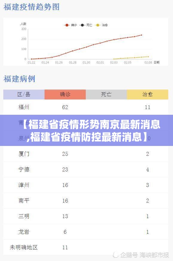 【福建省疫情形势南京最新消息,福建省疫情防控最新消息】