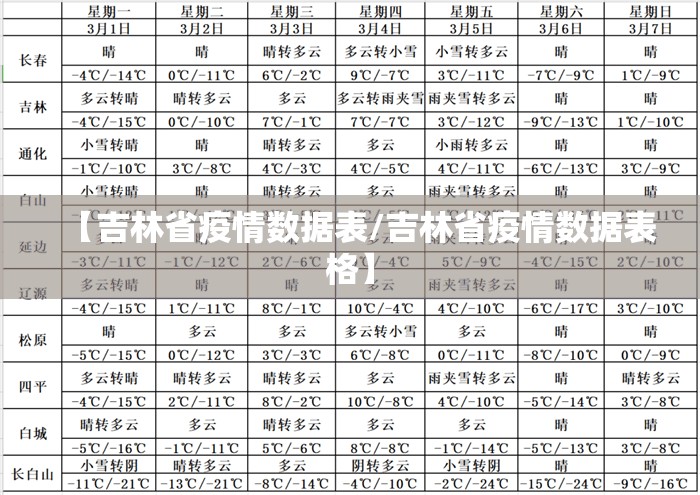 【吉林省疫情数据表/吉林省疫情数据表格】