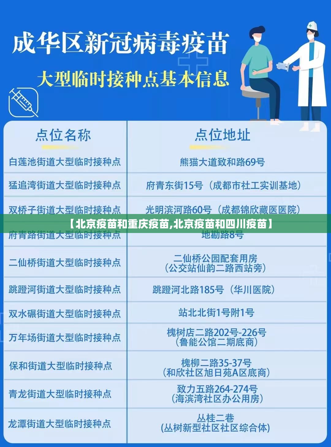 【北京疫苗和重庆疫苗,北京疫苗和四川疫苗】