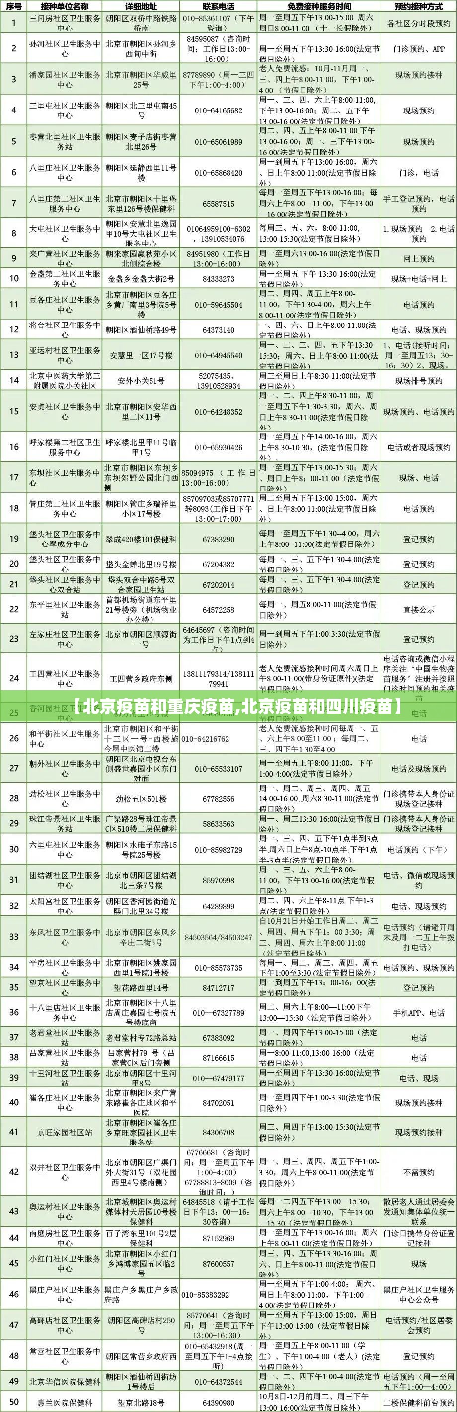 【北京疫苗和重庆疫苗,北京疫苗和四川疫苗】