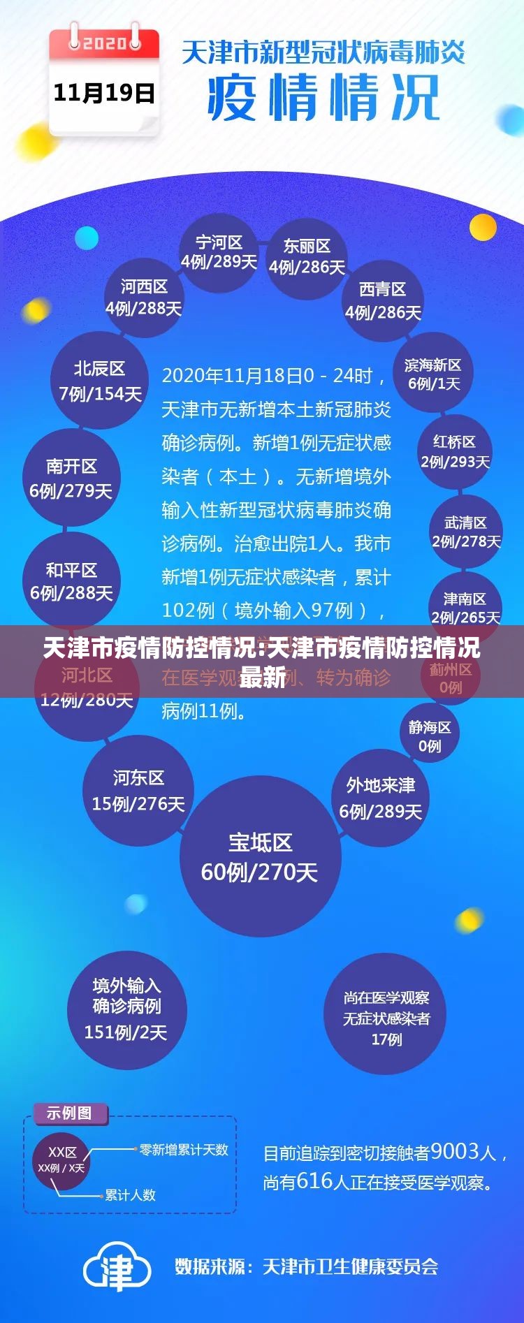 天津市疫情防控情况:天津市疫情防控情况最新
