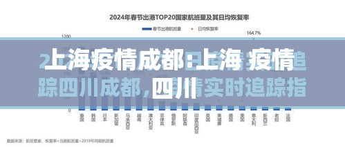 上海疫情成都:上海 疫情 四川