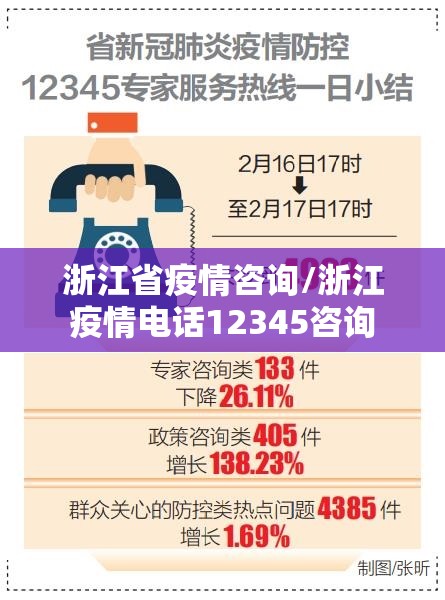 浙江省疫情咨询/浙江疫情电话12345咨询