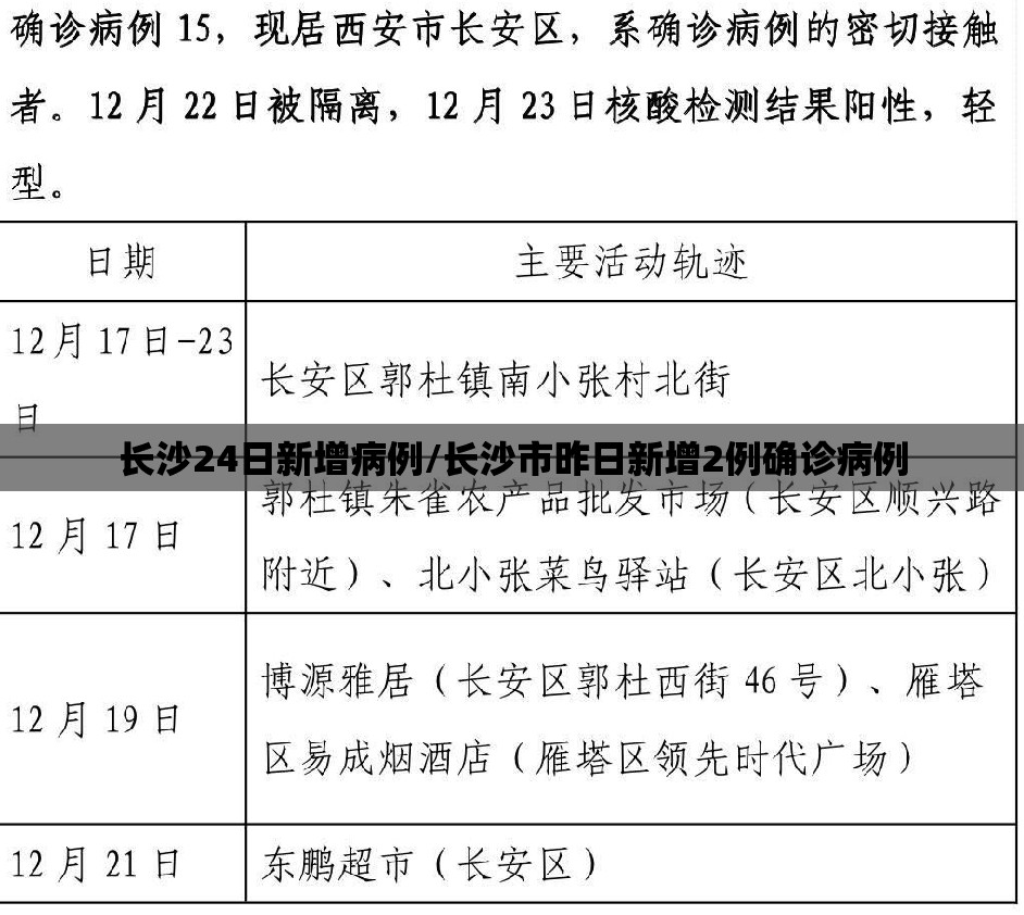 长沙24日新增病例/长沙市昨日新增2例确诊病例