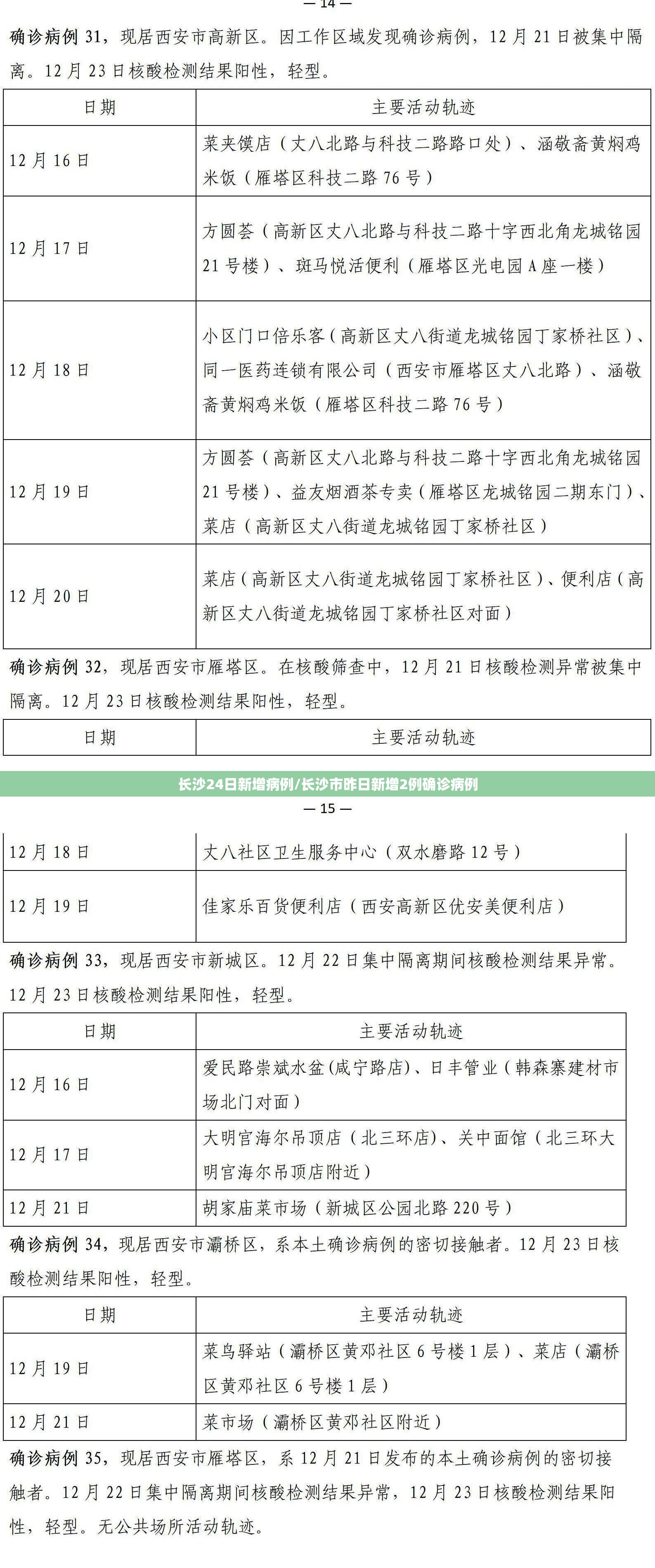 长沙24日新增病例/长沙市昨日新增2例确诊病例