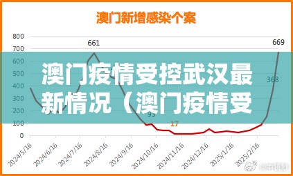 澳门疫情受控武汉最新情况（澳门疫情受控武汉最新情况通报）
