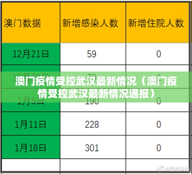 澳门疫情受控武汉最新情况（澳门疫情受控武汉最新情况通报）