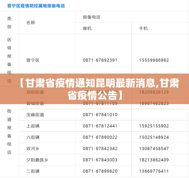 【甘肃省疫情通知昆明最新消息,甘肃省疫情公告】