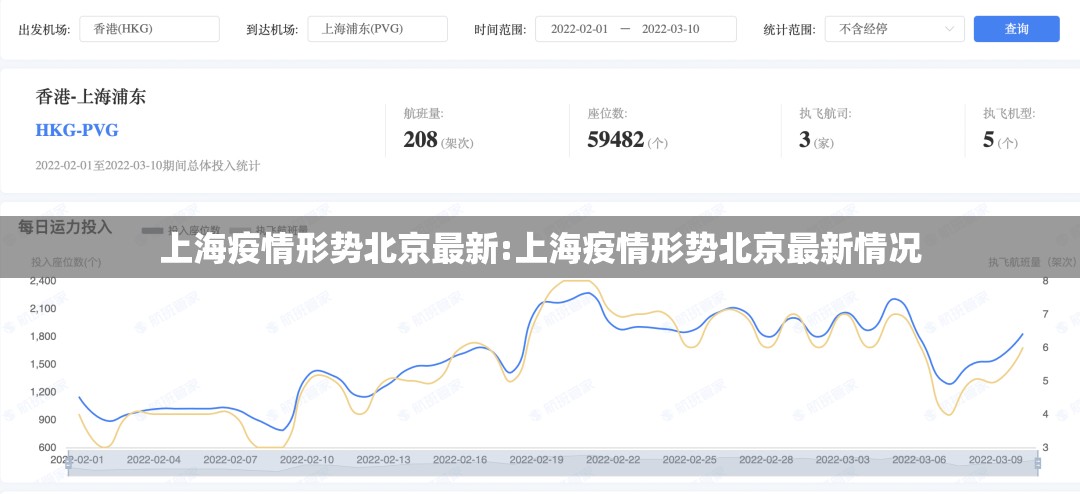 上海疫情形势北京最新:上海疫情形势北京最新情况
