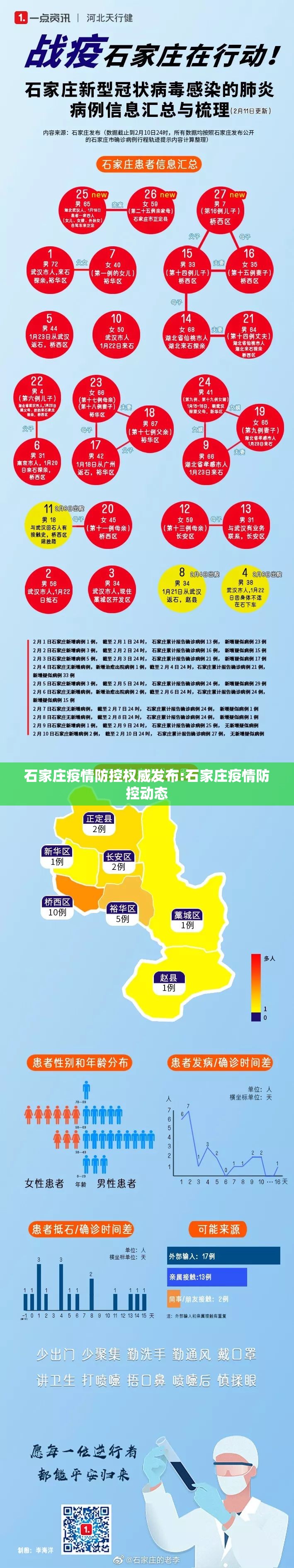 石家庄疫情防控权威发布:石家庄疫情防控动态