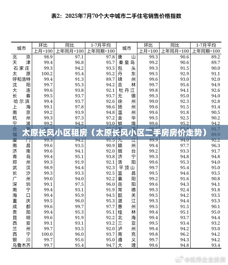 太原长风小区租房（太原长风小区二手房房价走势）