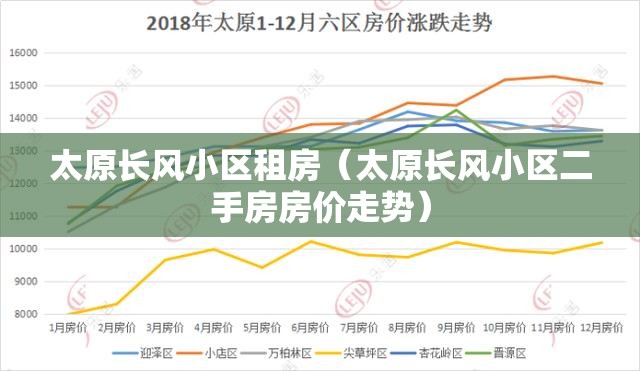 太原长风小区租房（太原长风小区二手房房价走势）