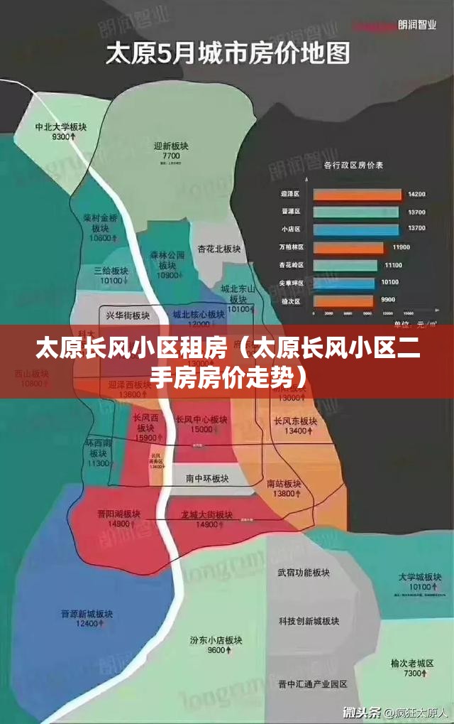 太原长风小区租房（太原长风小区二手房房价走势）
