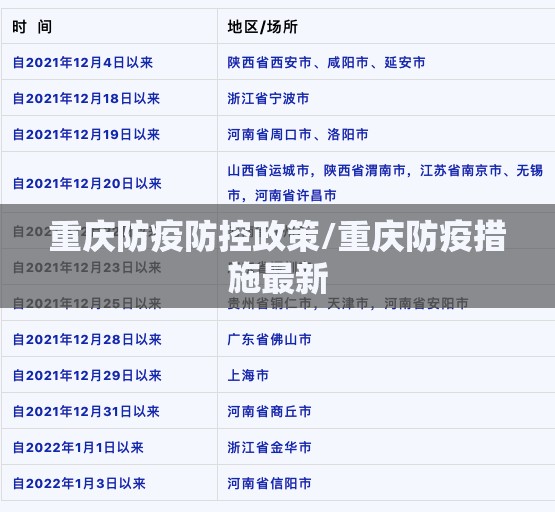 重庆防疫防控政策/重庆防疫措施最新