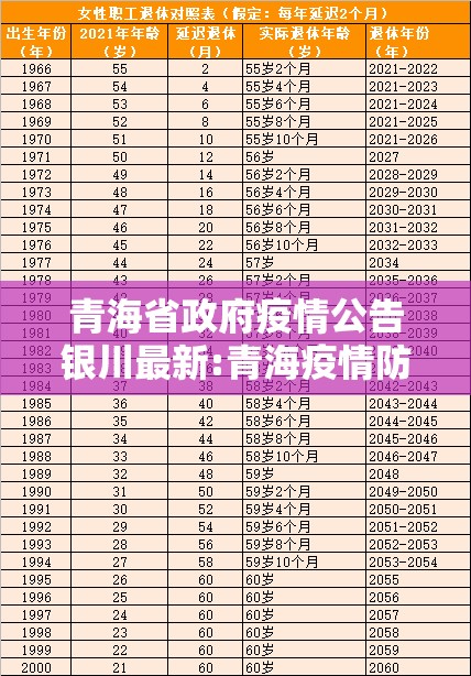 青海省政府疫情公告银川最新:青海疫情防控指挥部公告