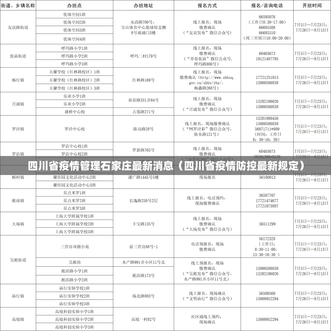 四川省疫情管理石家庄最新消息（四川省疫情防控最新规定）