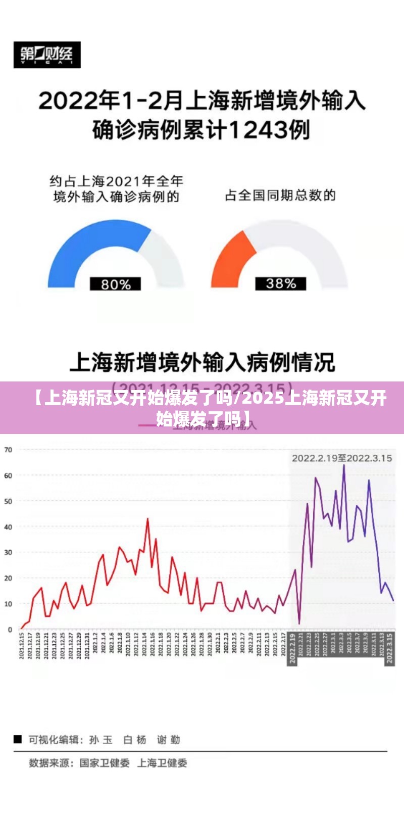 【上海新冠又开始爆发了吗/2025上海新冠又开始爆发了吗】
