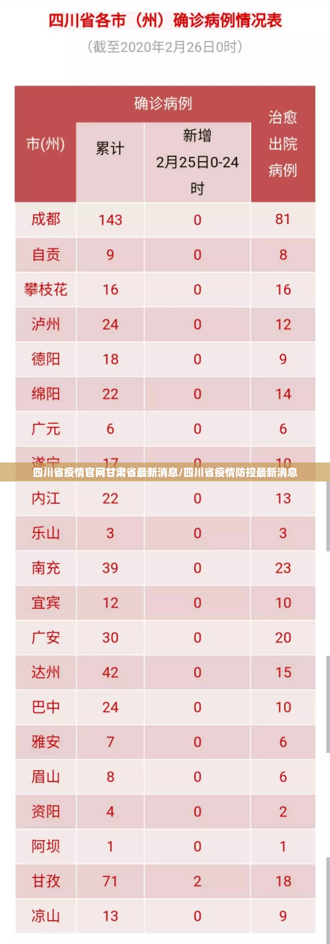 四川省疫情官网甘肃省最新消息/四川省疫情防控最新消息