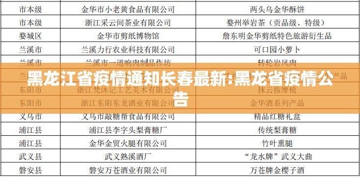 黑龙江省疫情通知长春最新:黑龙省疫情公告