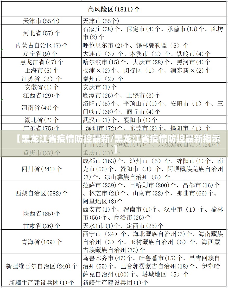 【黑龙江省疫情防控最新/黑龙江省疫情防控最新指示】