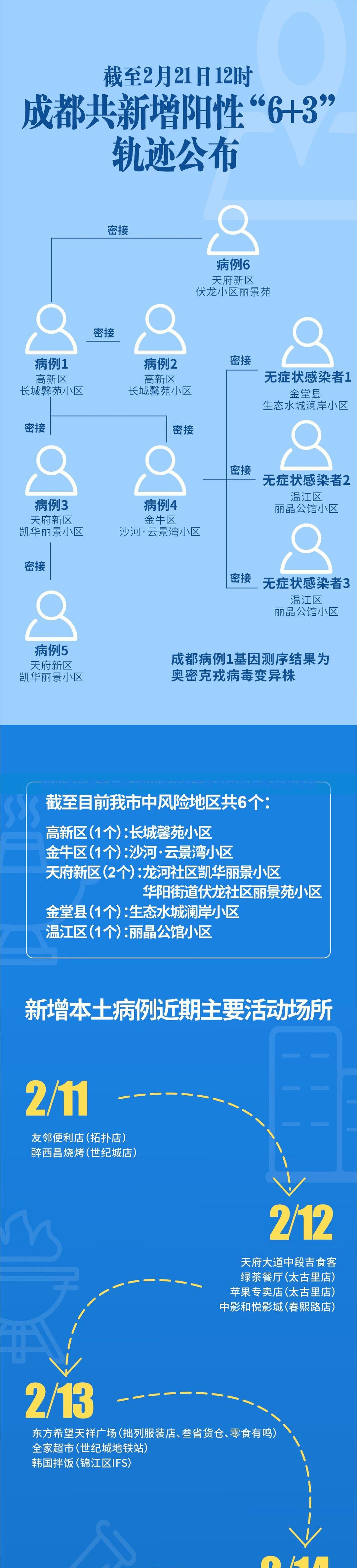 四川省成都市病情/四川省成都市新型冠状病毒最新消息