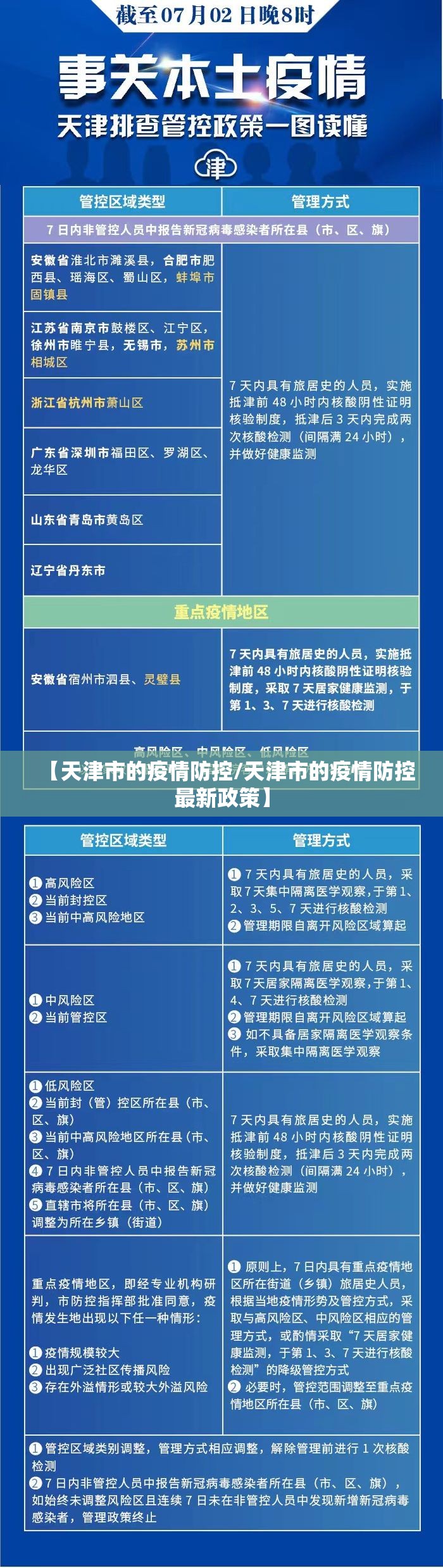 【天津市的疫情防控/天津市的疫情防控最新政策】