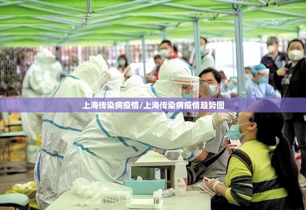 上海传染病疫情/上海传染病疫情趋势图