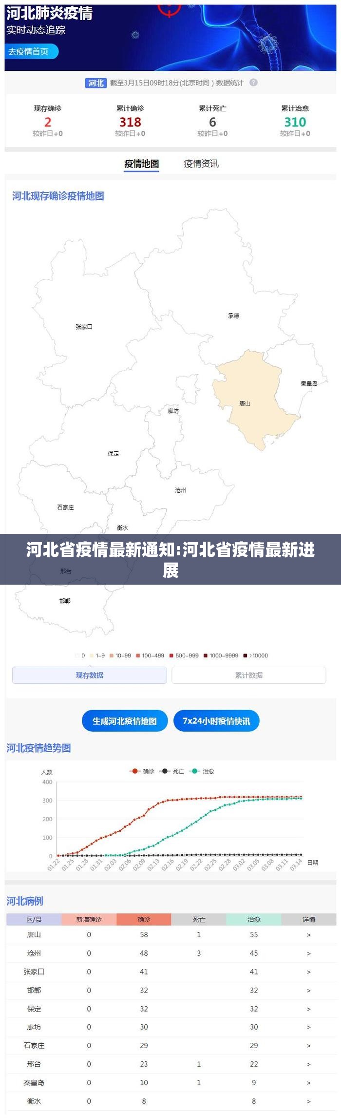 河北省疫情最新通知:河北省疫情最新进展