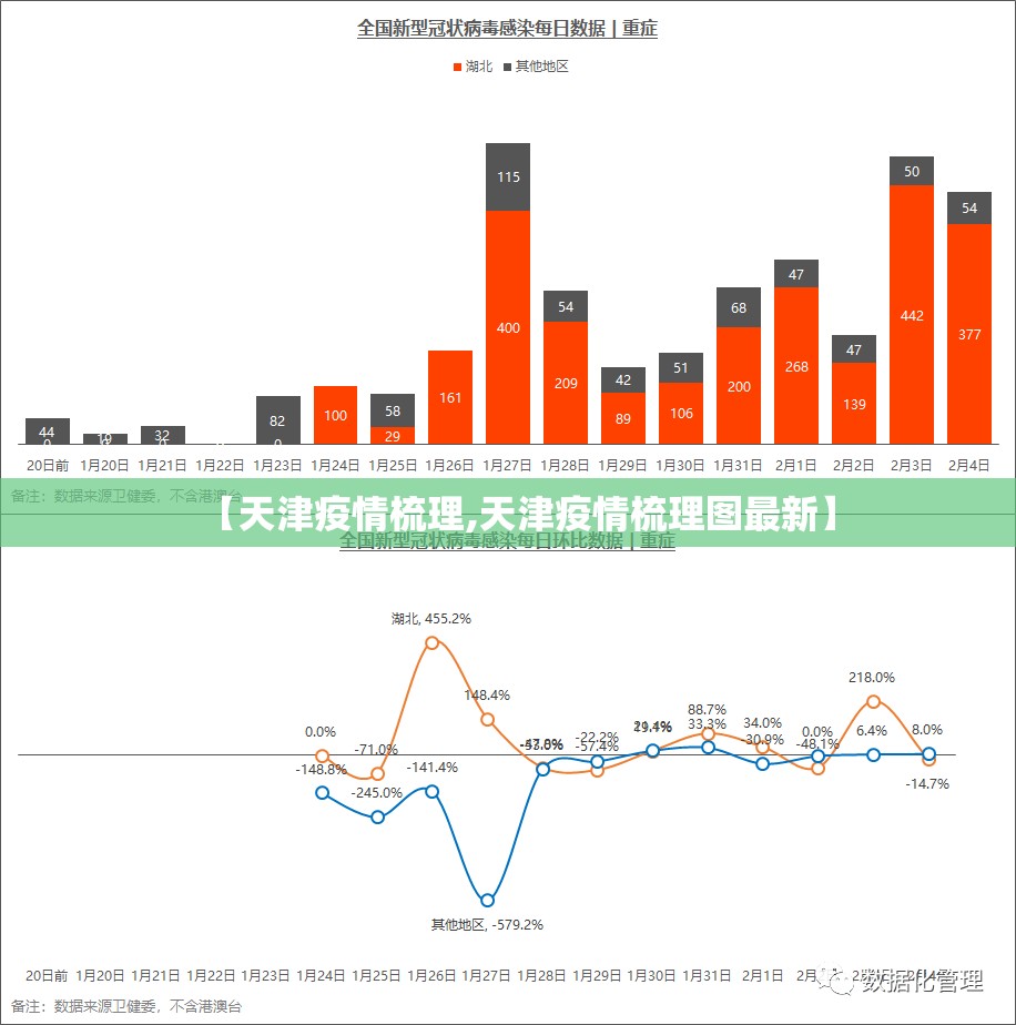 【天津疫情梳理,天津疫情梳理图最新】