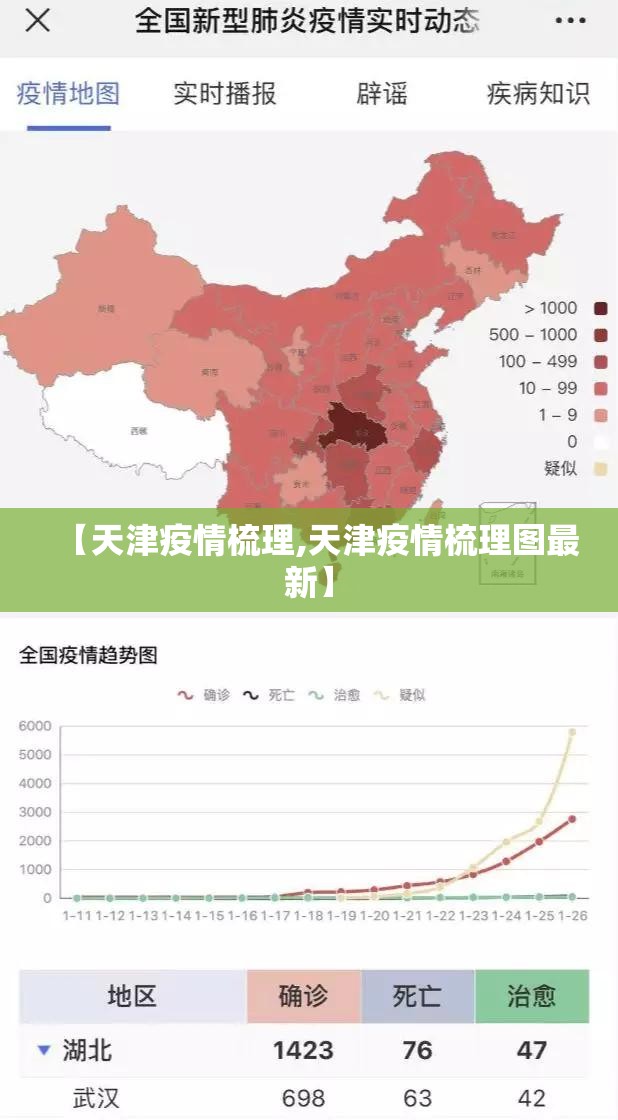 【天津疫情梳理,天津疫情梳理图最新】