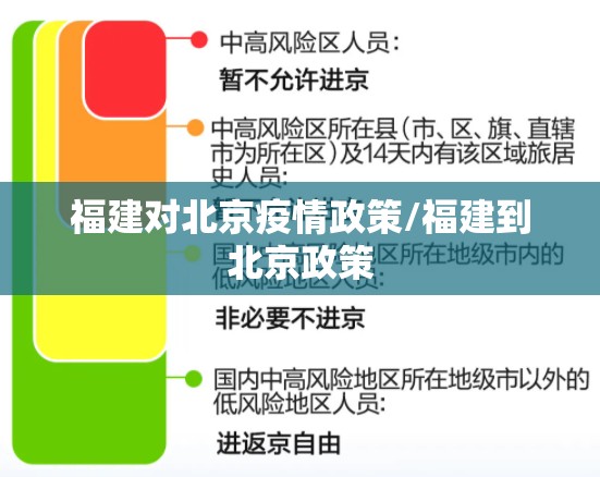 福建对北京疫情政策/福建到北京政策