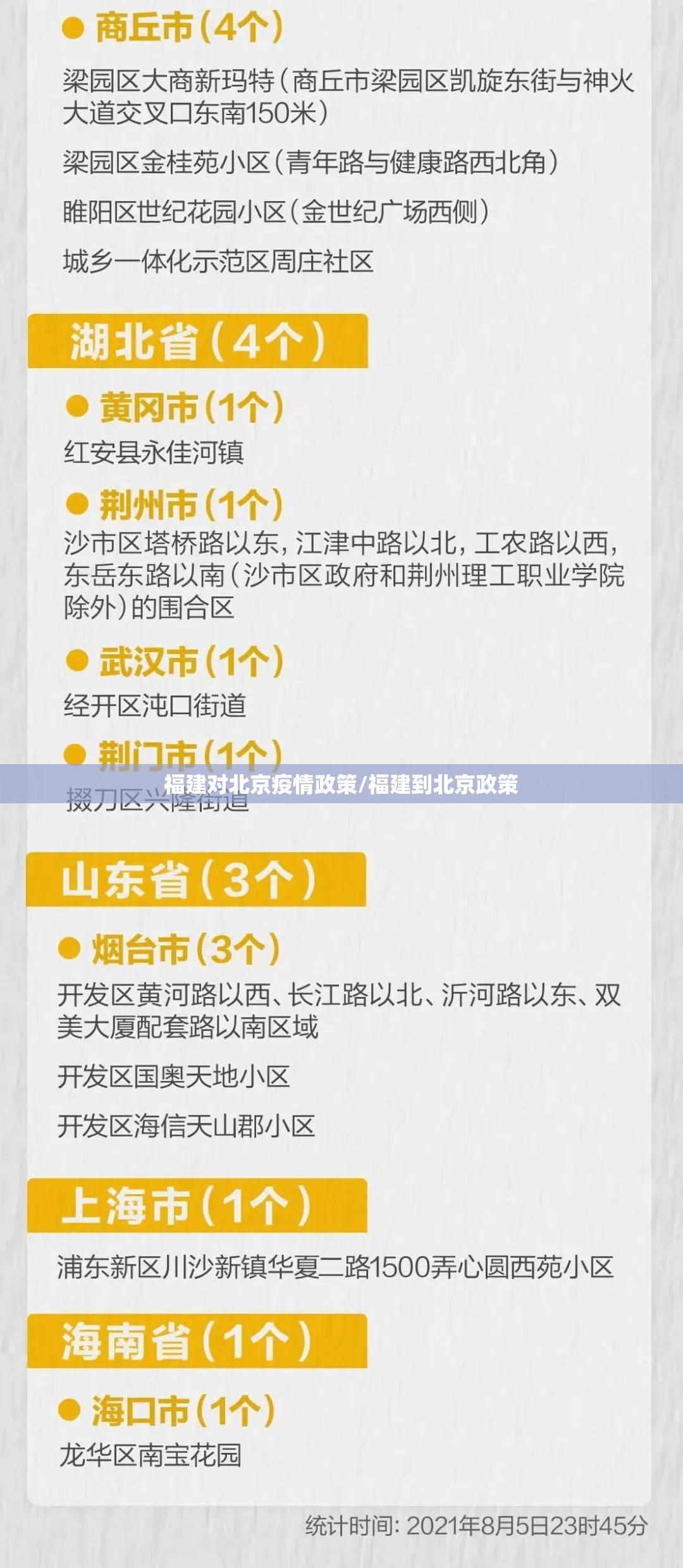 福建对北京疫情政策/福建到北京政策