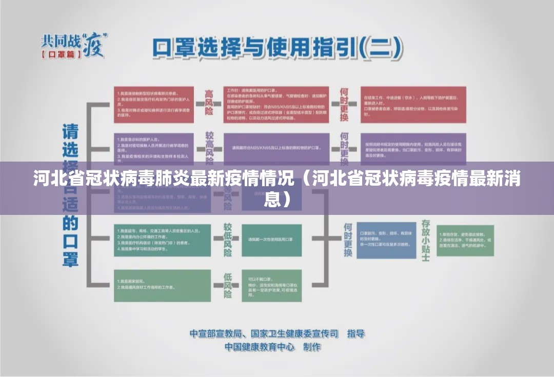 河北省冠状病毒肺炎最新疫情情况（河北省冠状病毒疫情最新消息）