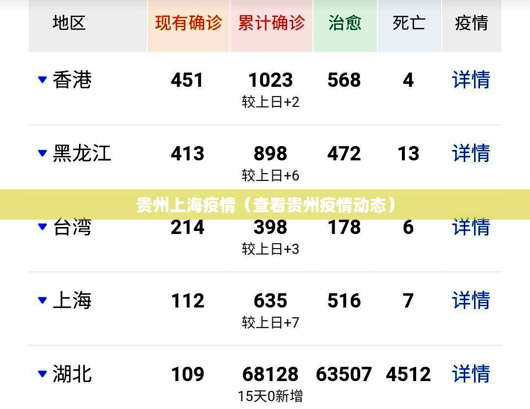 贵州上海疫情（查看贵州疫情动态）