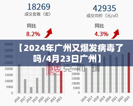 【2024年广州又爆发病毒了吗/4月23日广州】