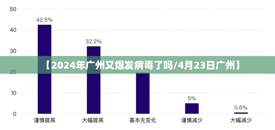 【2024年广州又爆发病毒了吗/4月23日广州】