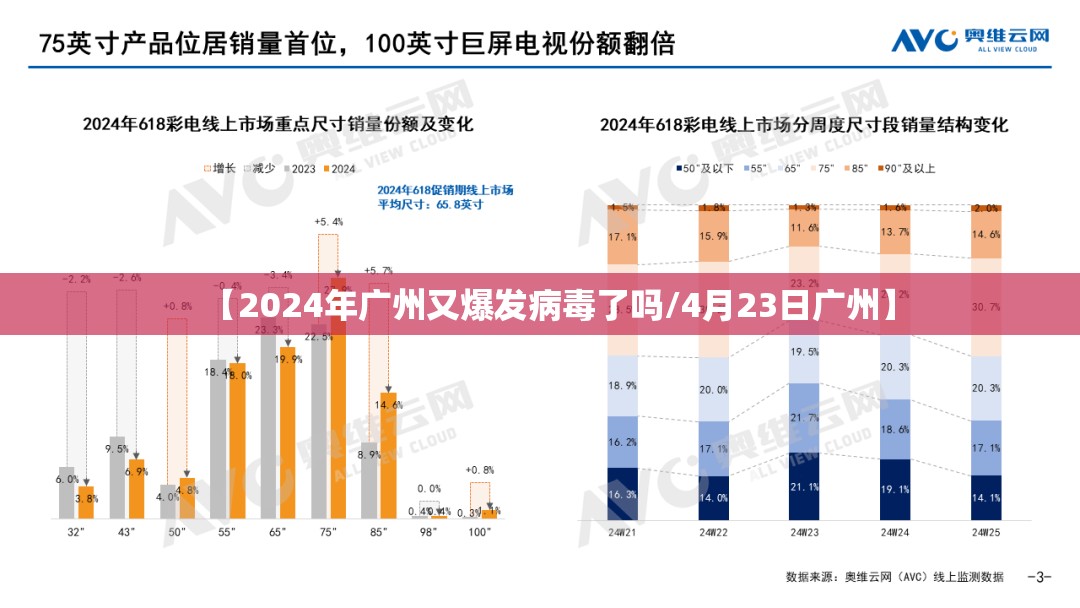 【2024年广州又爆发病毒了吗/4月23日广州】
