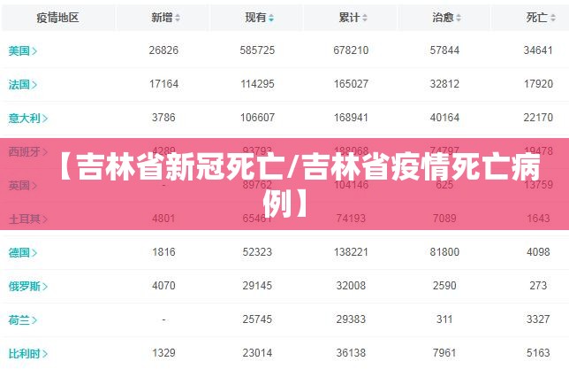 【吉林省新冠死亡/吉林省疫情死亡病例】
