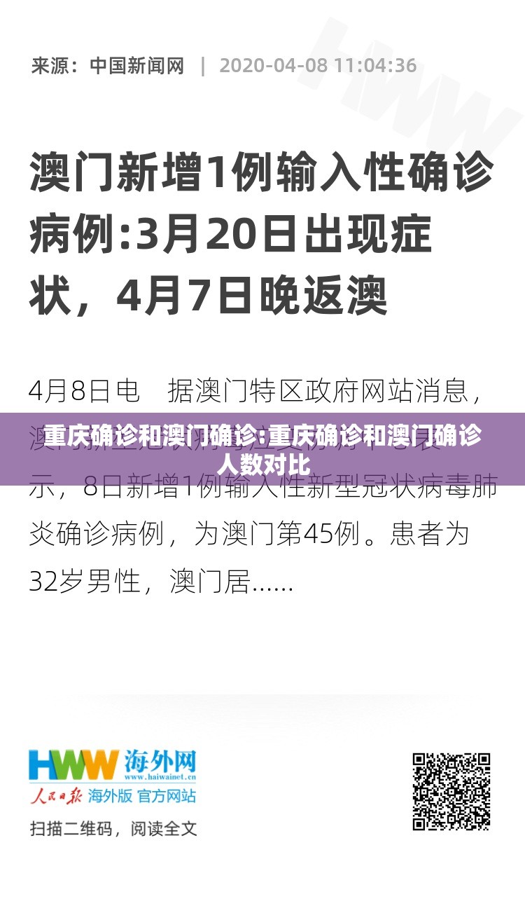 重庆确诊和澳门确诊:重庆确诊和澳门确诊人数对比